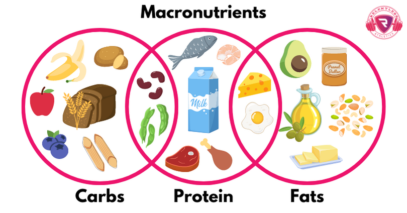Macronutrient Optimization for Sports and Performance